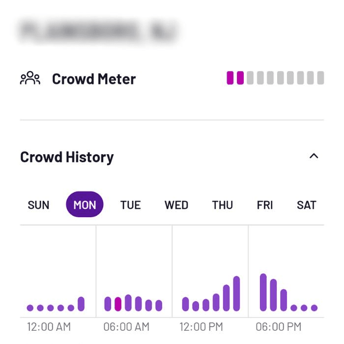 planet fitness crowd tracker