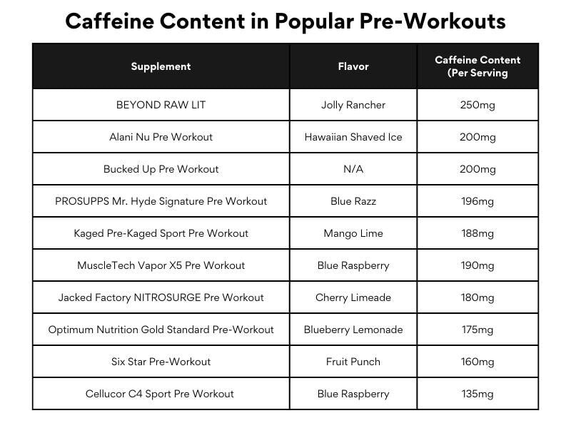 caffeine content in pre workout