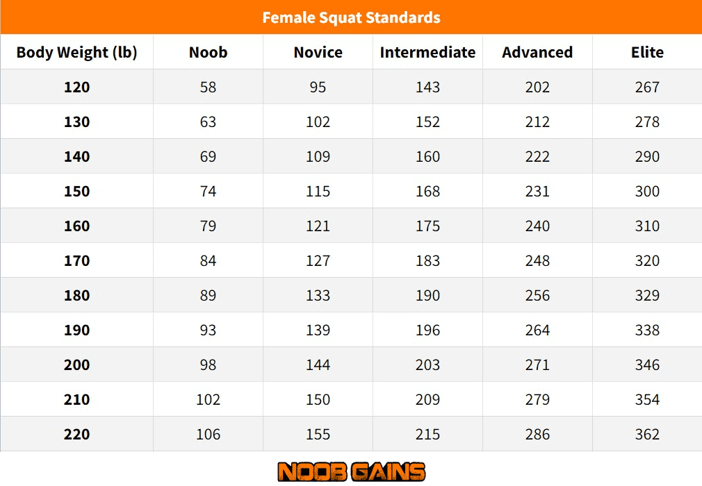 Female squat standards table