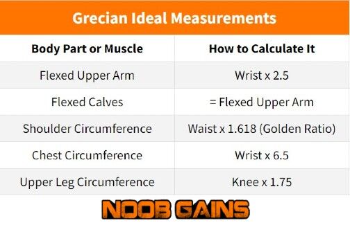 Grecian ideal measurements table